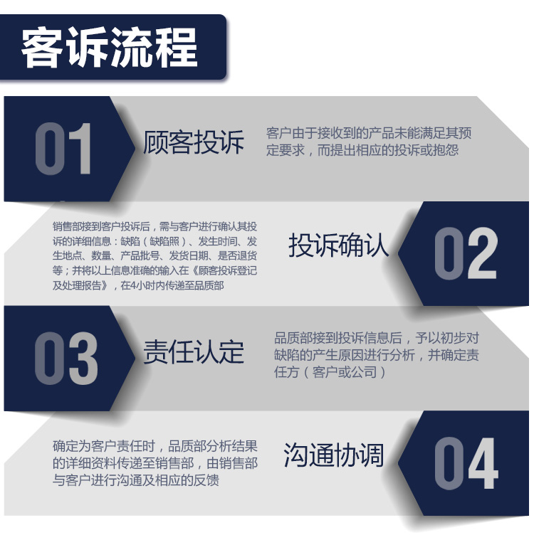 888彩票客诉流程